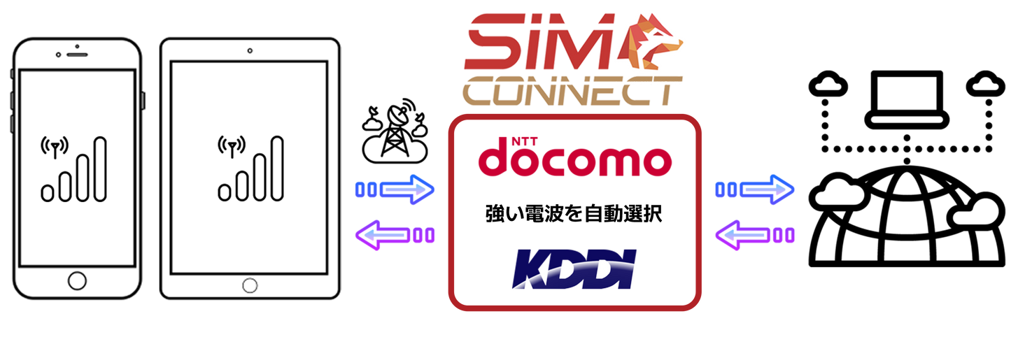 SIMCONNECT プリペイドプラン（30日間650MB）