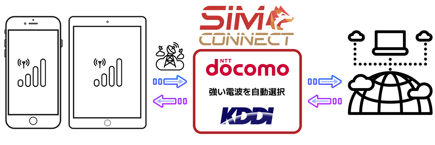 SIMCONNECT プリペイドプラン（30日間300MB）